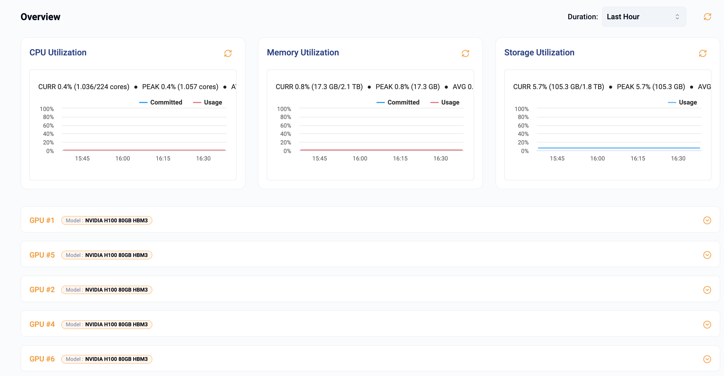 End User Dashboards GPU and Server Metrics - Rafay Product Documentation