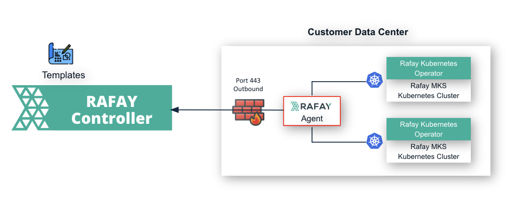 Rafay Agent