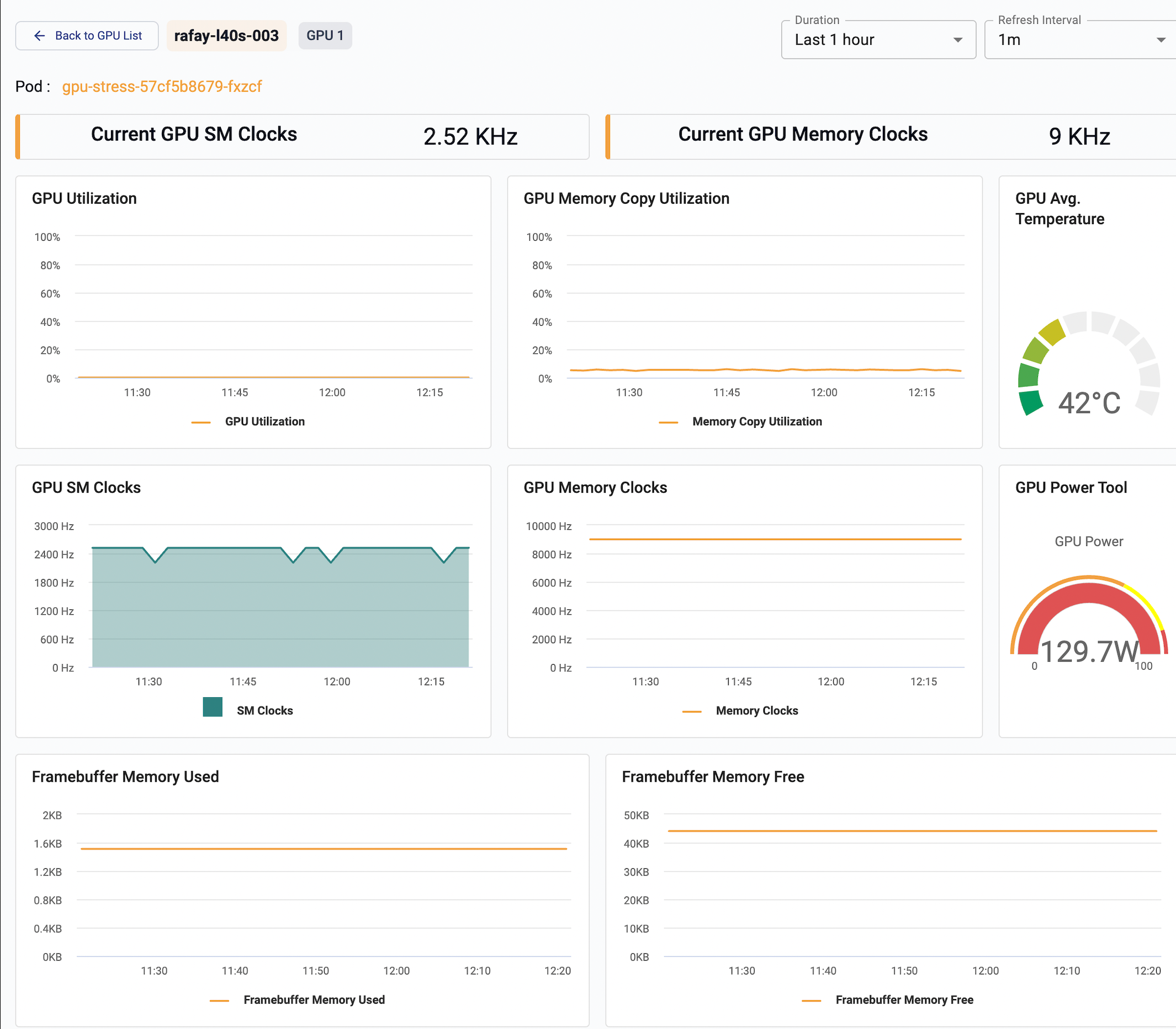 Managed Kubernetes Clusters - Rafay Product Documentation