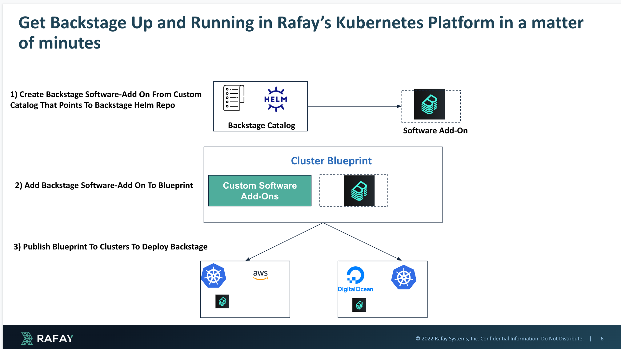 deploying-backstage-in-kubernetes-with-enterprise-grade-governance-and