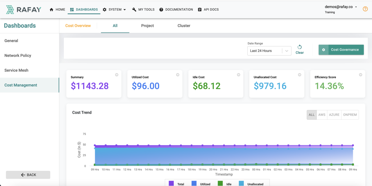 Integrated Cost Management