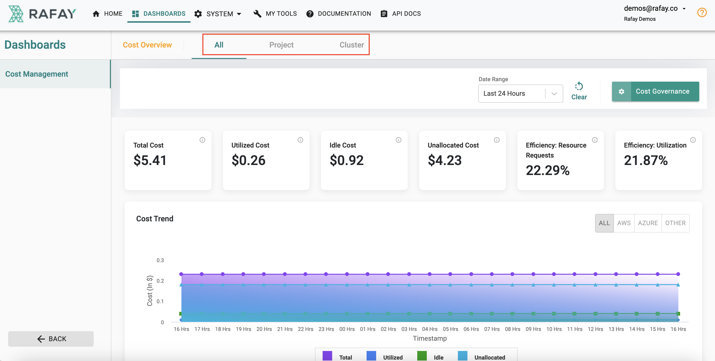 Cost Dashboards