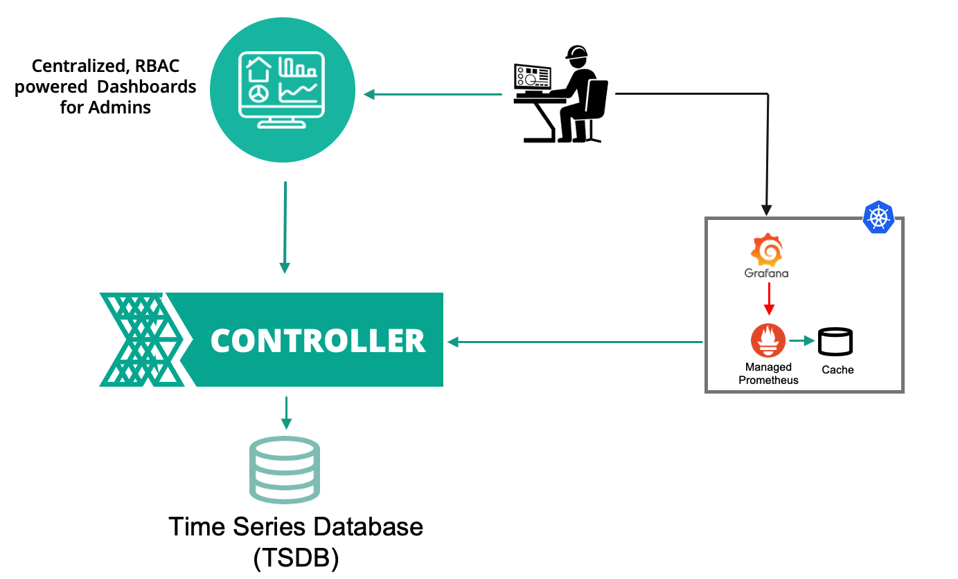 Grafana