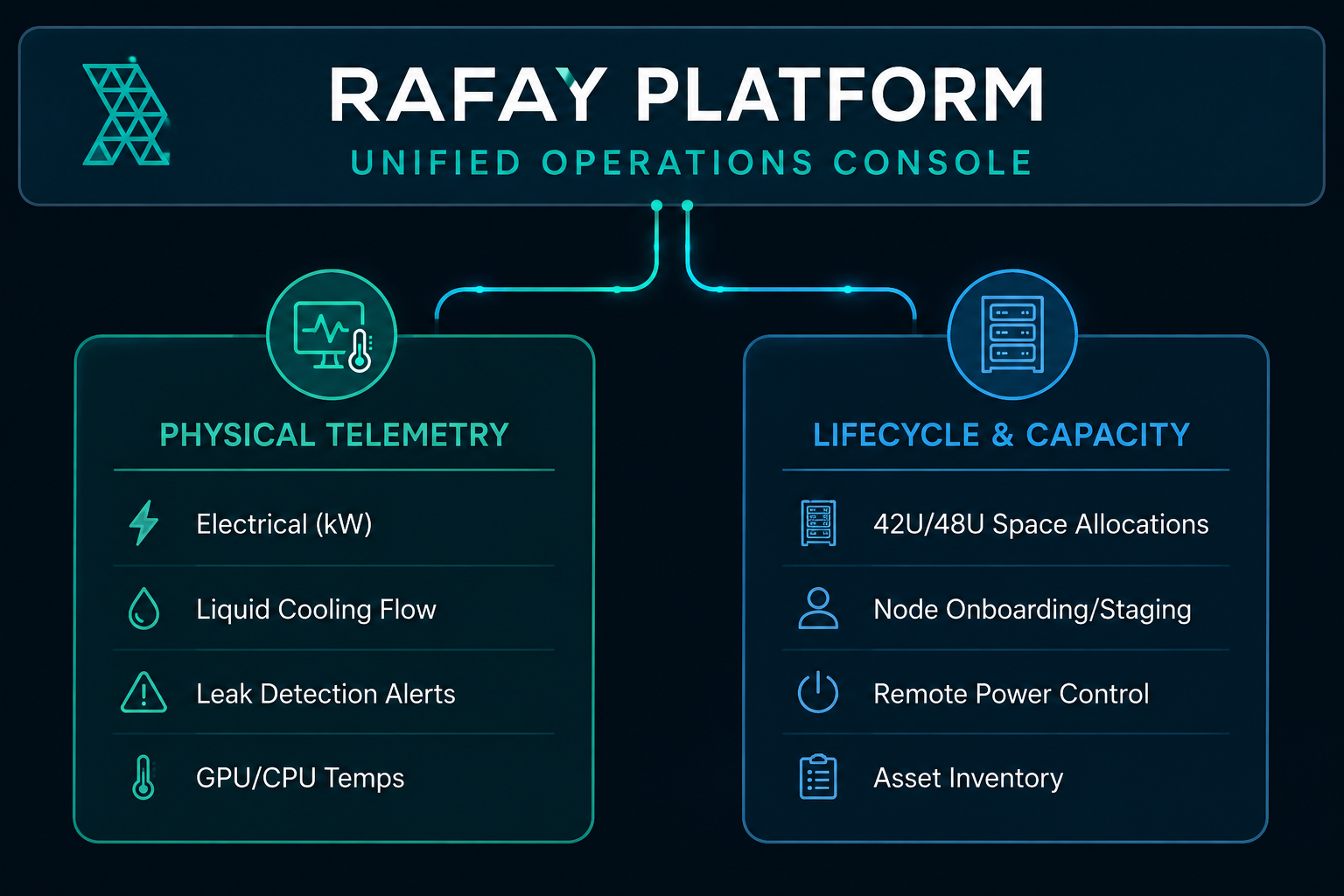 Rack Visibility Rafay