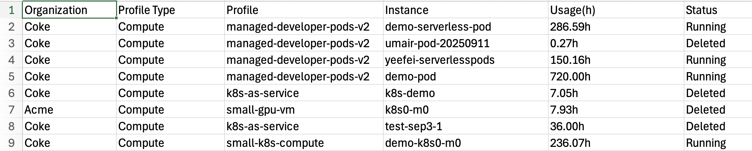 Example CSV Usage Metering