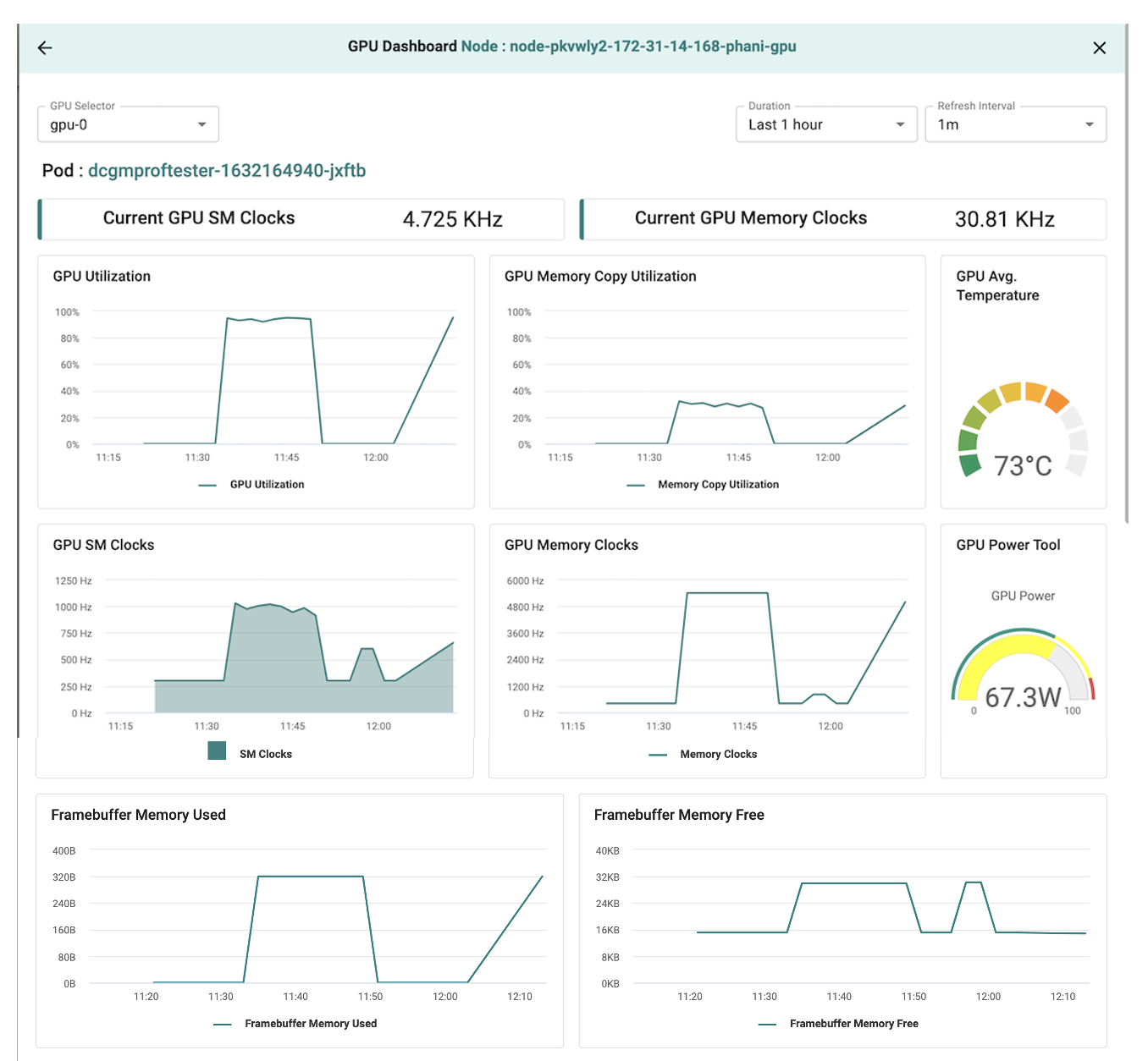 GPU Dashboard