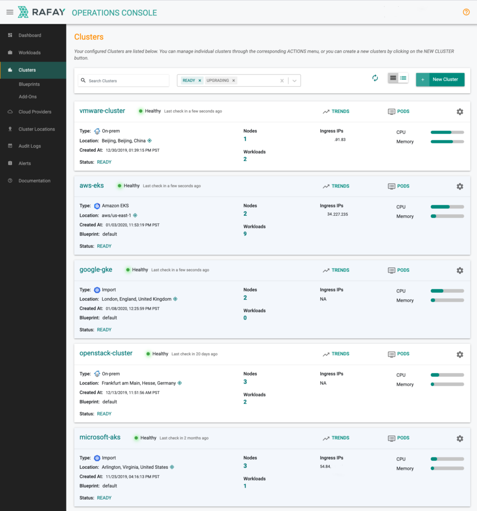 Cluster Dashboard Overview