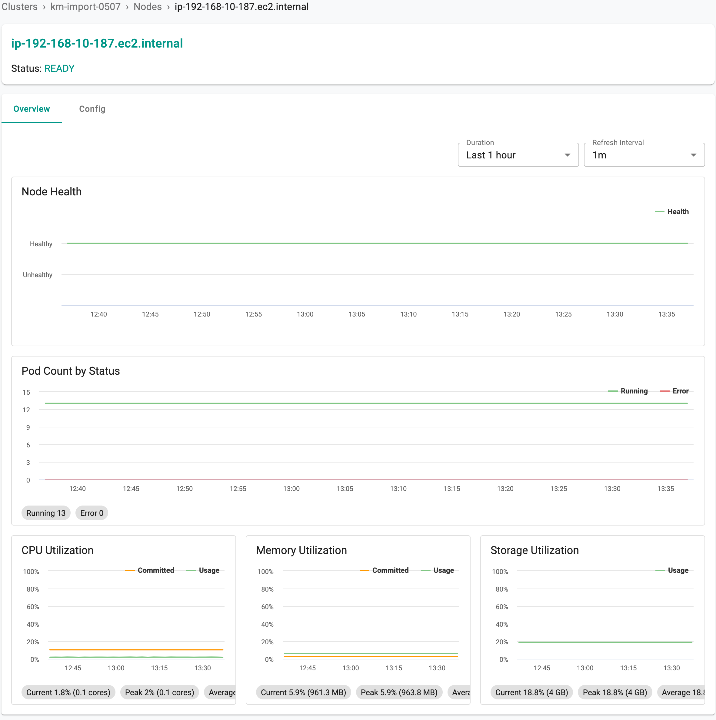 Node Overview