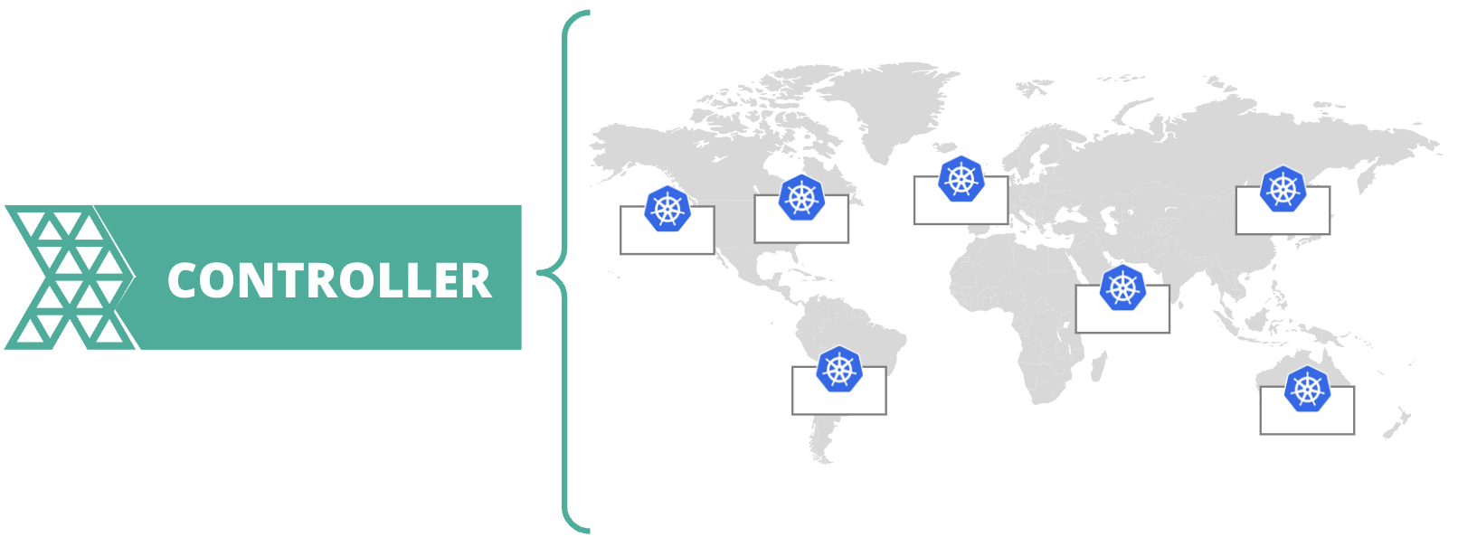 Multi Cluster Management