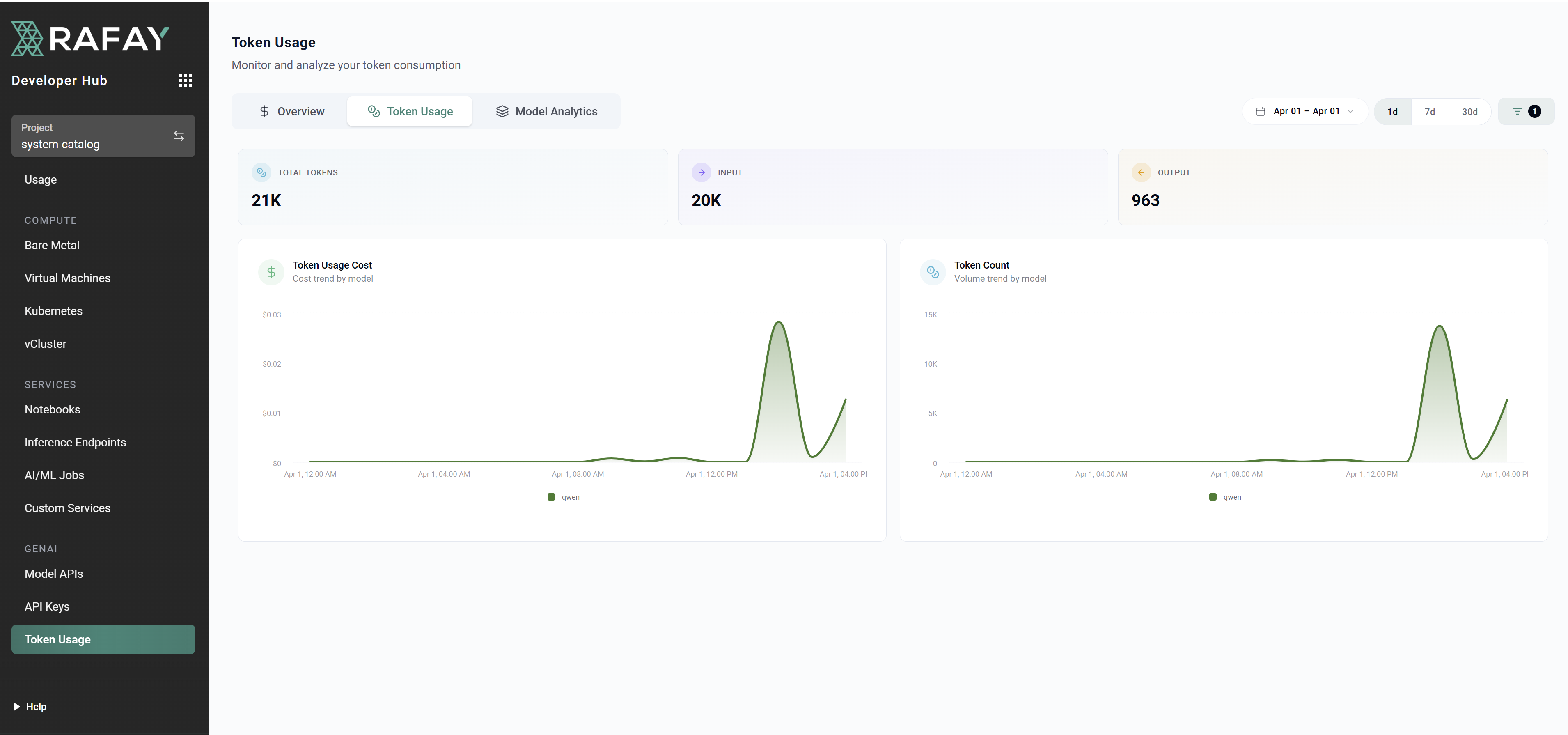 Token Usage