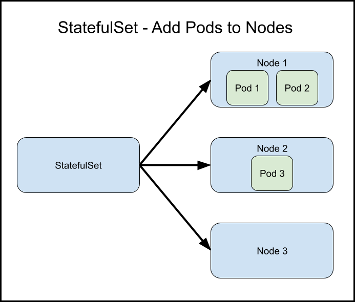 learn-kubernetes-301-deployments-daemonsets-statefulsets-rafay