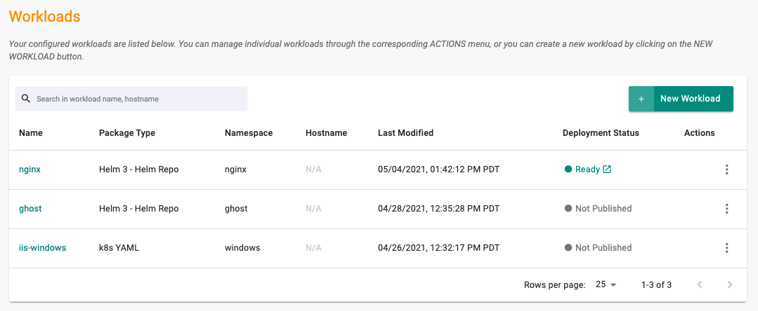 Workload Overview